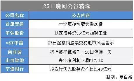 基金会计利用未公开信息从事相关证券交易，被监管罚没118.51万元