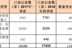 投资 第710页