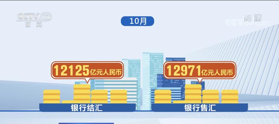 外汇局：9月银行代客涉外收入44641亿元人民币，对外付款40380亿元人民币