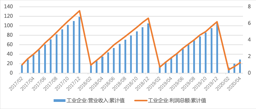 股票 第400页