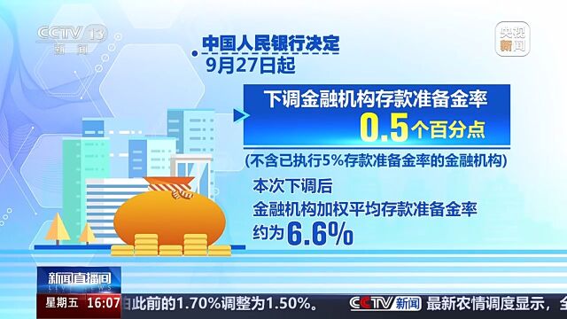 人民银行盘前降准降息提振A股信心