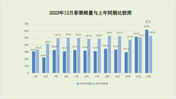 股票 第395页