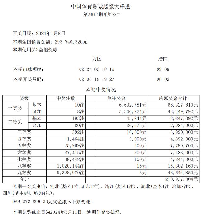 新澳天天彩免费资料2024老_智能AI深度解析_AI助手版g12.64.456