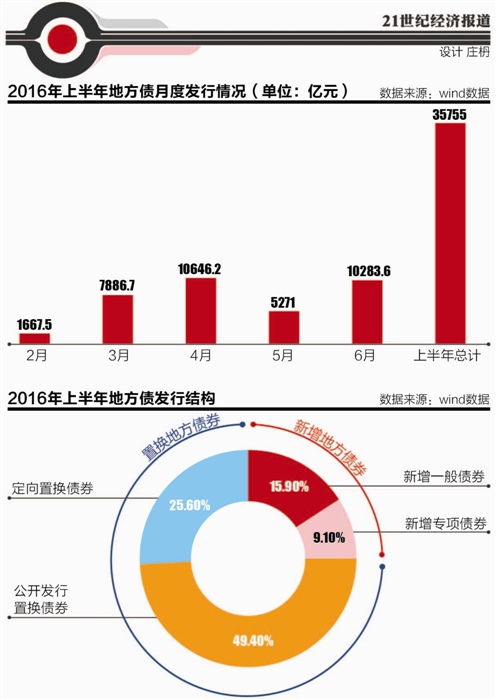 财经 第6页