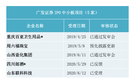 中国证监会核准广发证券上市证券做市交易业务资格